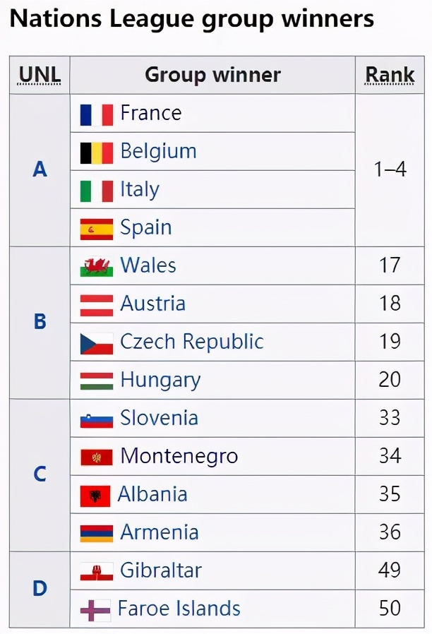 欧洲国家联赛与世界杯预选赛有什么关系？请威尔士和捷克现身说法