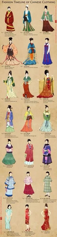 古代服装、首饰、配色等还是挺精致的