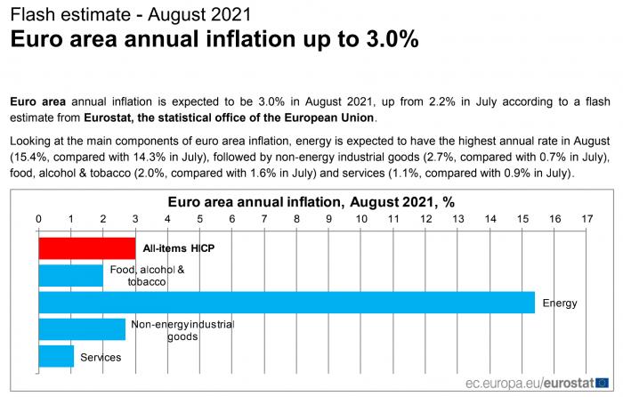 全球央行观察｜欧元区通胀创10年新高，央行官员接连放“鹰”，欧洲版减码要来了？